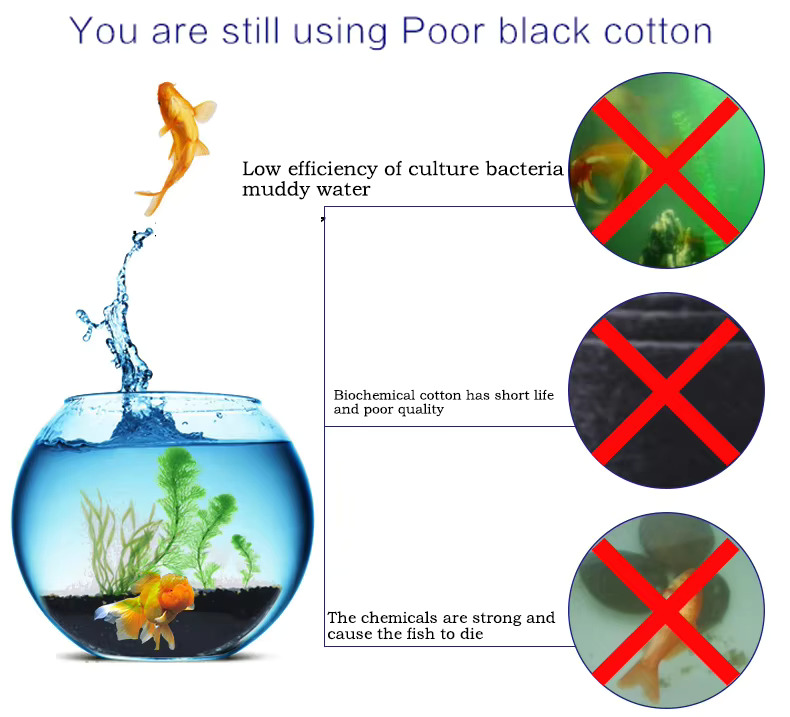 Yıkanabilir, Yeniden Kullanıla - Marine Aquarium Water incelemesi ve fiyatı